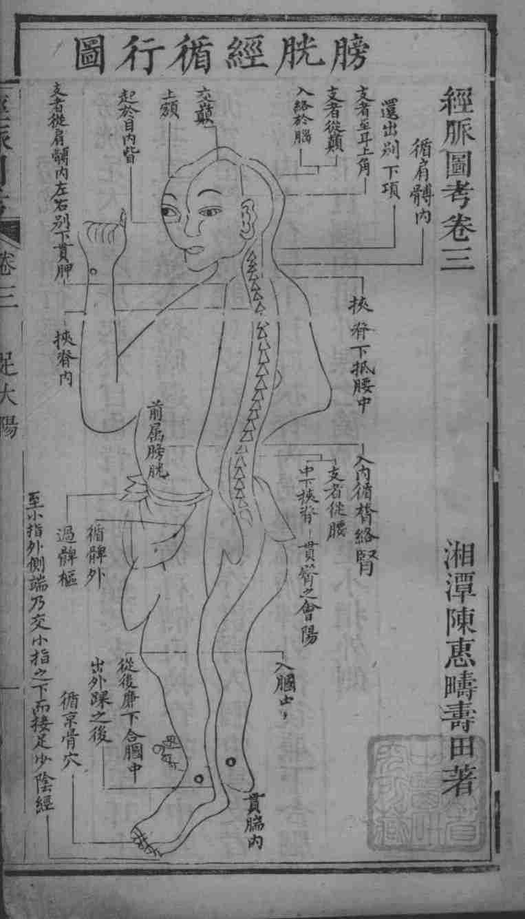 经脉图考  卷3